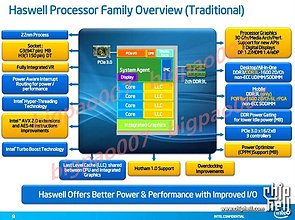 Intel Haswell Architektur-Überblick